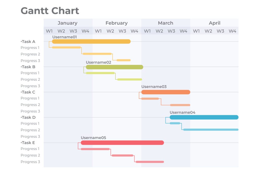 gantt-chart