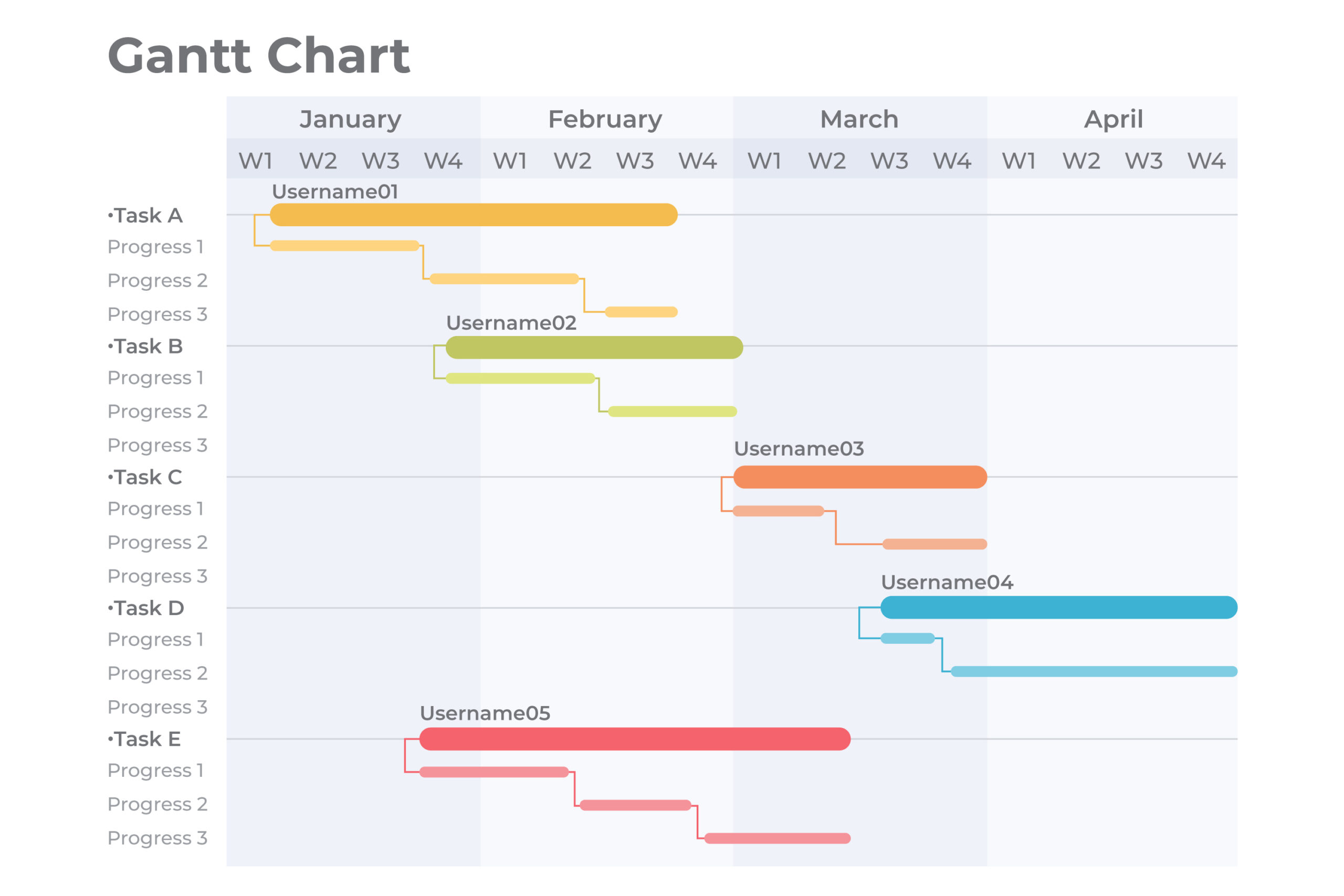 Gantt Chart: Arti dan Manfaat dalam Mengelola Proyek Kompleks