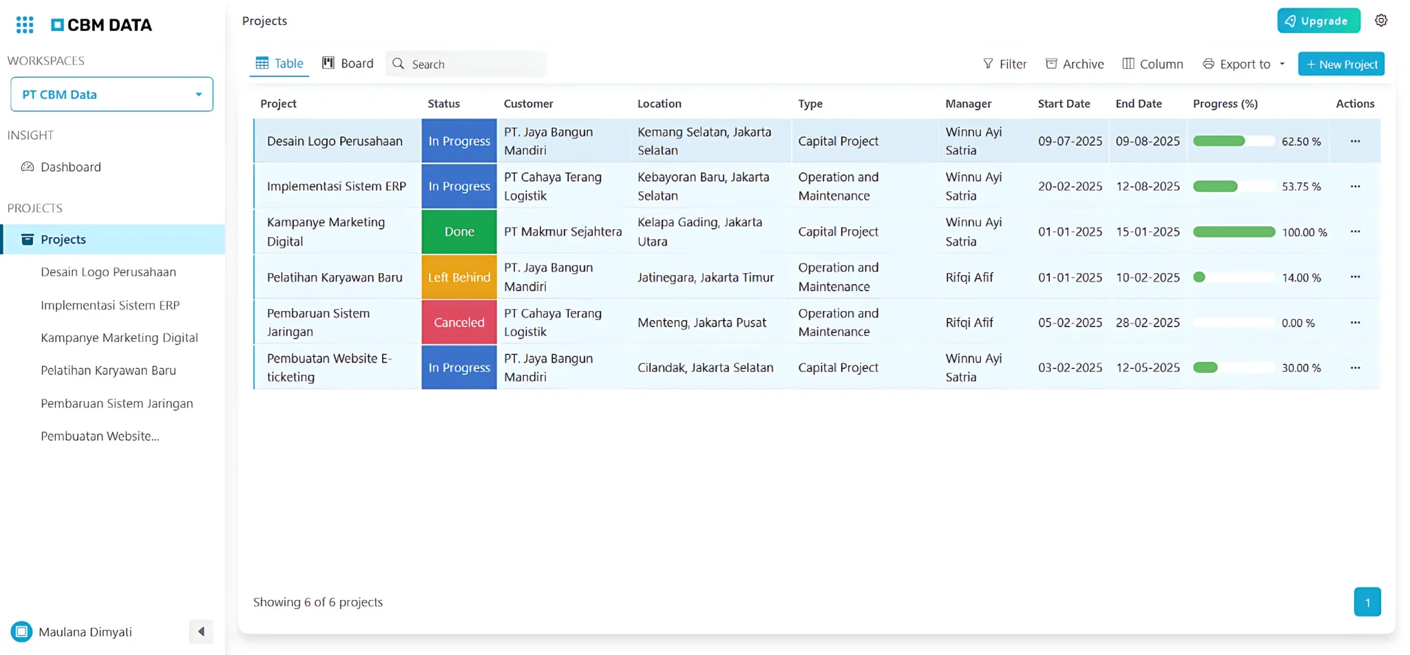 Rekomendasi Task Management Software Terbaik untuk Efisiensi Tim